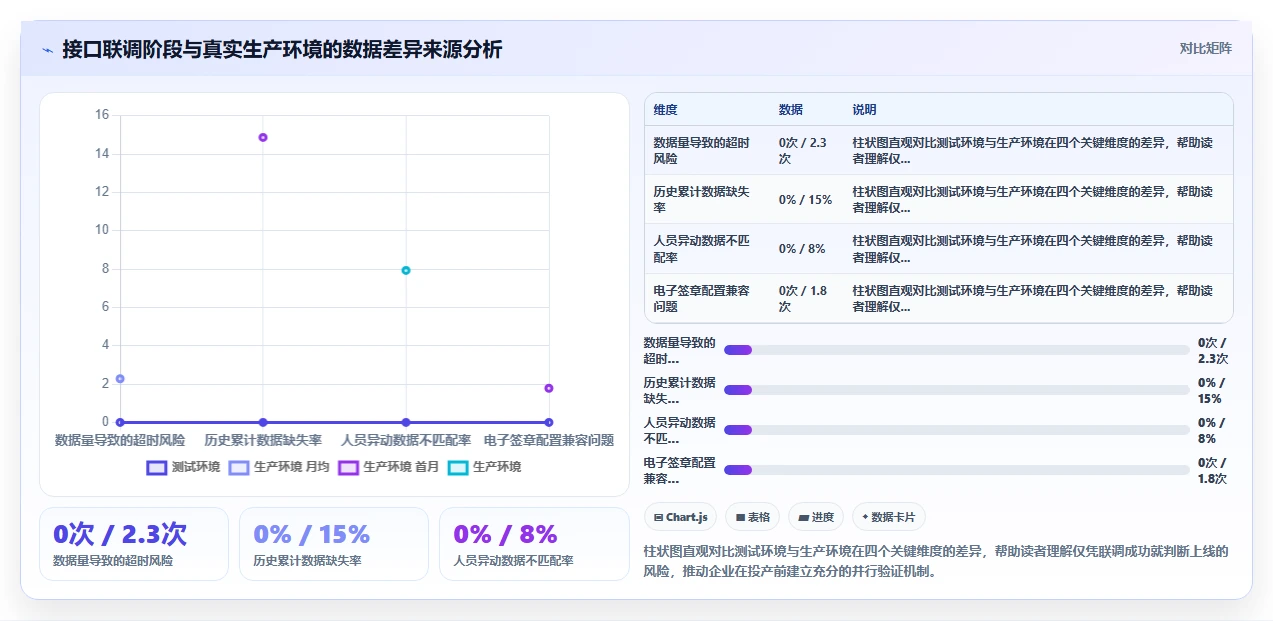 AI人事系统对接个税系统实现一键报税