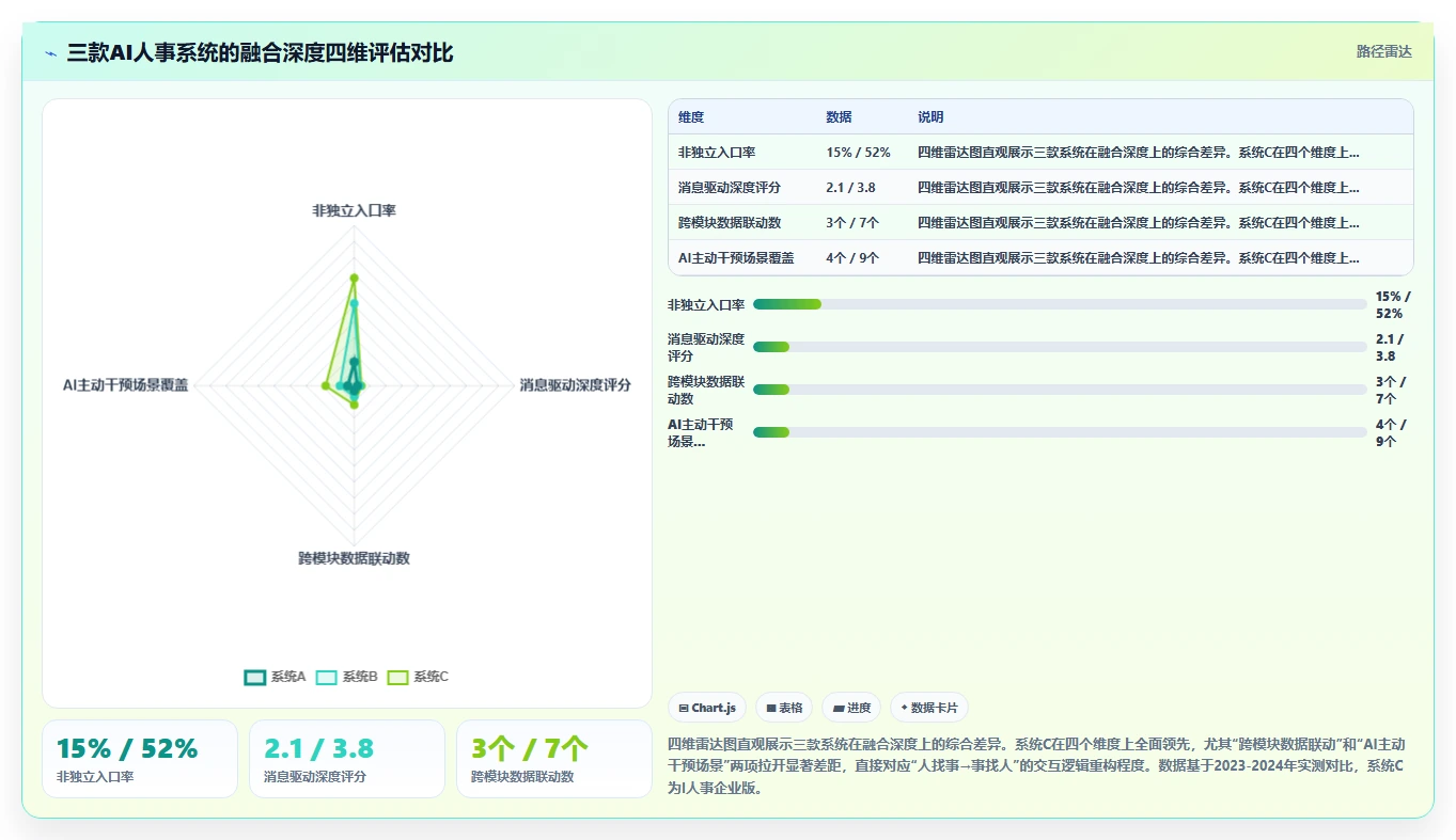 AI人事系统如何与企业微信办公场景融合