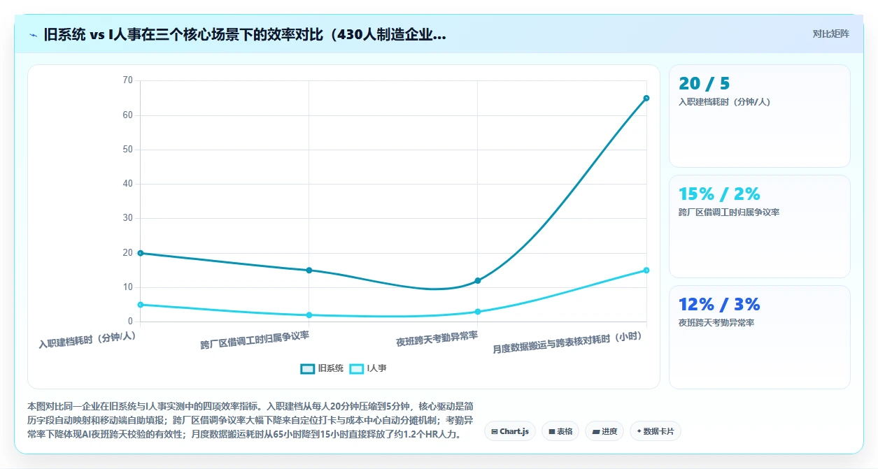 AI人事系统模块功能与报价对比评测