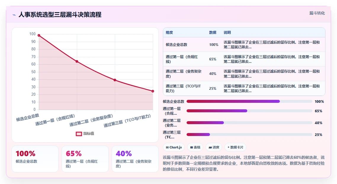 智能人事系统本地化部署与传统方式的区别