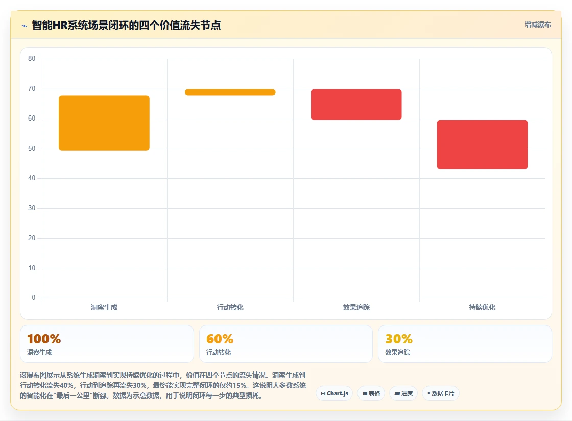 智能HR系统智能化程度的行业对比