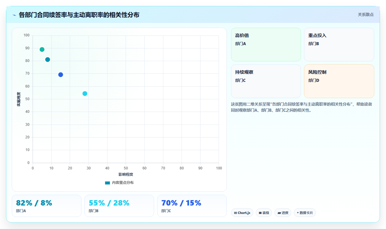 智能人事系统如何实现合同全生命周期管理