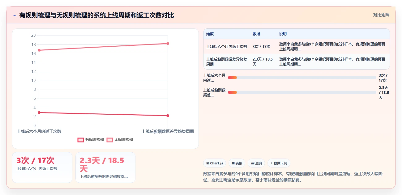 AI人事系统在多组织企业的定制化解决方案
