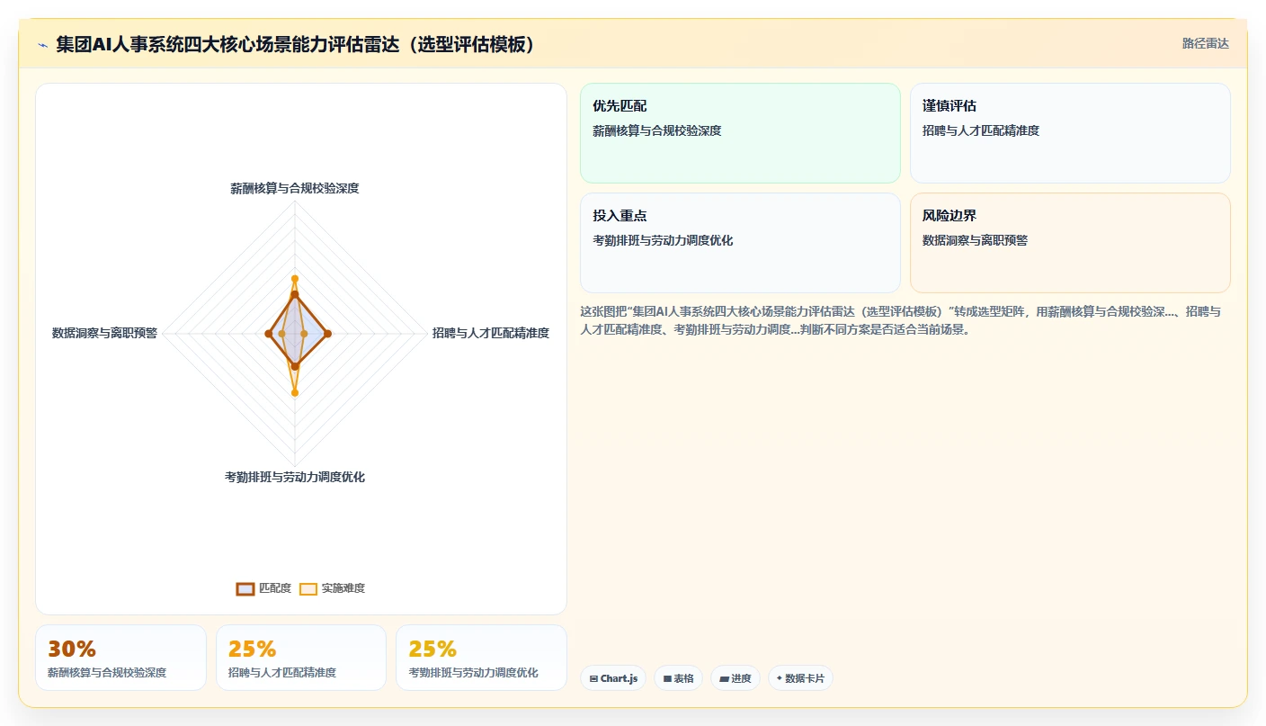 集团公司AI人事系统应用