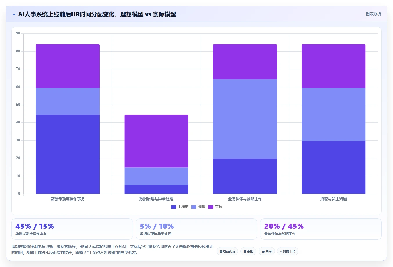 AI人事系统赋能互联网企业创新