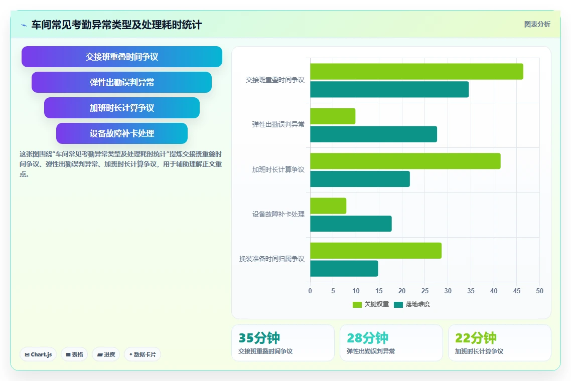 人事系统在车间的实践经验