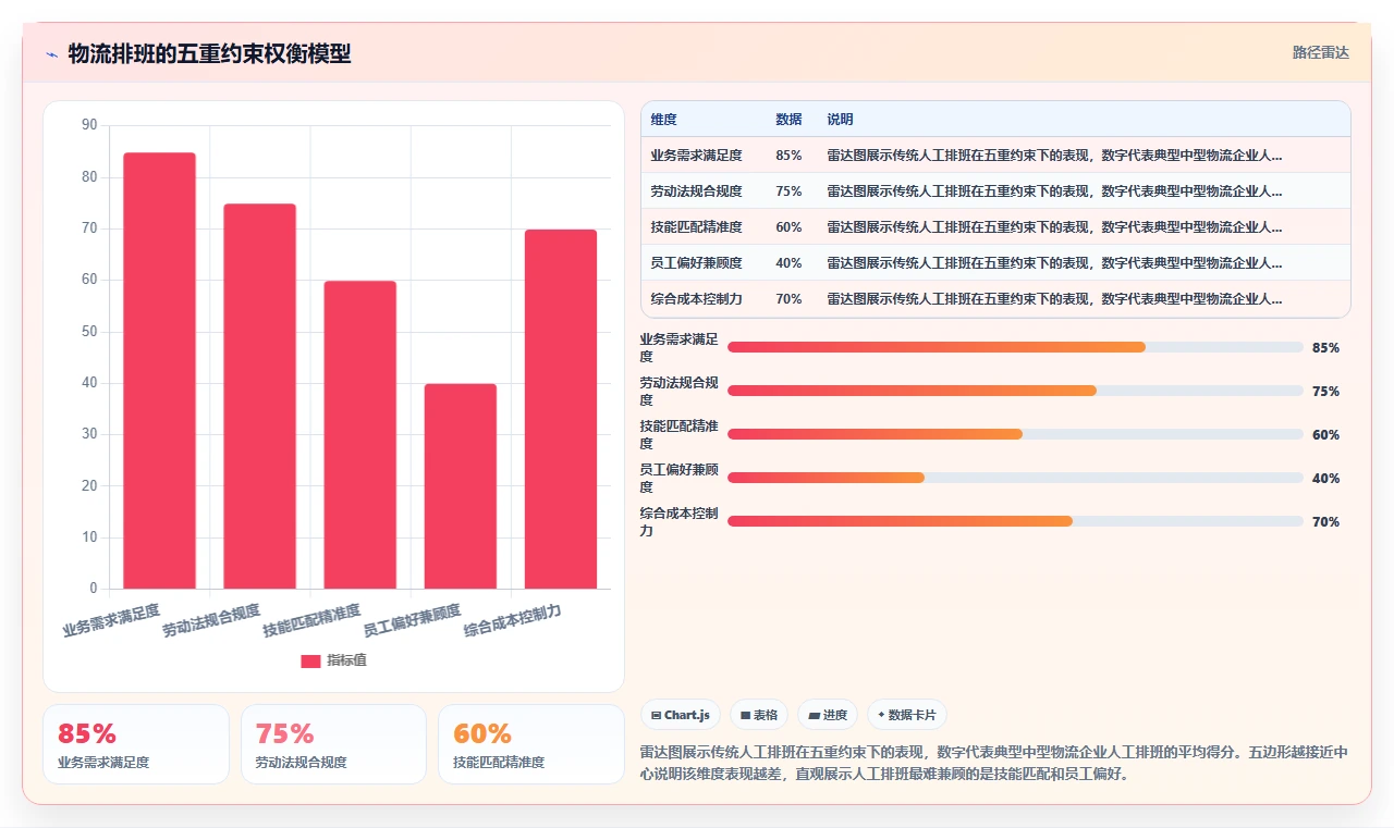 AI人事系统在物流行业的应用价值对比