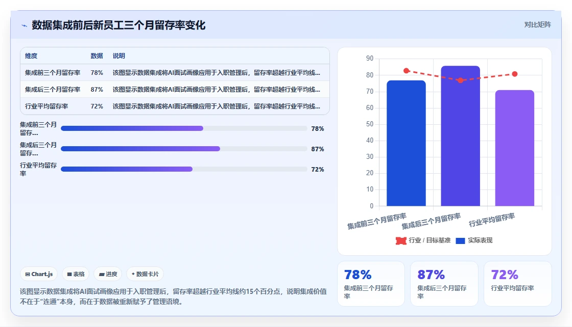 AI人力资源系统与AI面试系统的集成需求