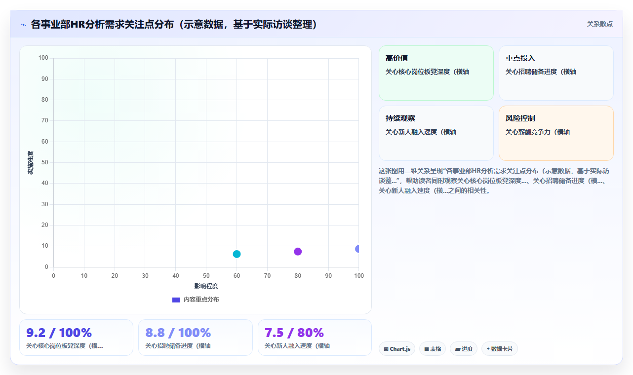 如何最大化AI HR系统人事数据分析的价值