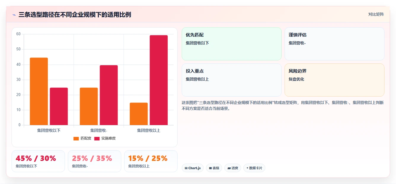 央国企信创环境适配的AI人事系统推荐方案