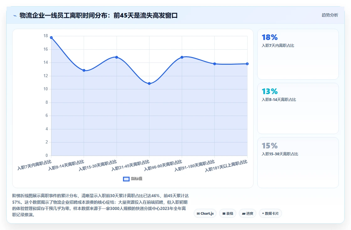 AI人事系统在物流行业的数字化转型方案