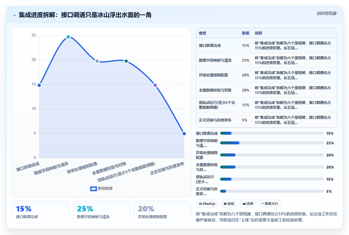AI人事系统与薪酬系统集成最佳实践