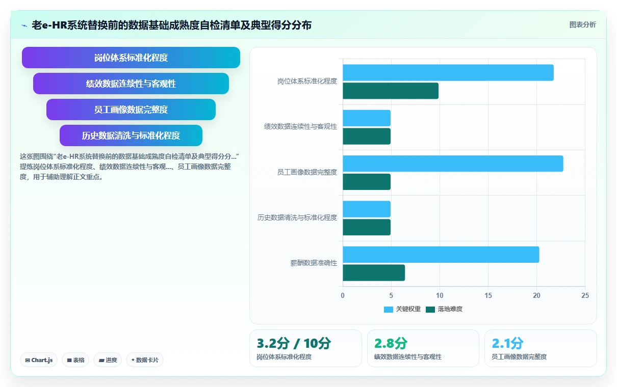 AI人事系统与e-HR系统哪个更适合现代企业