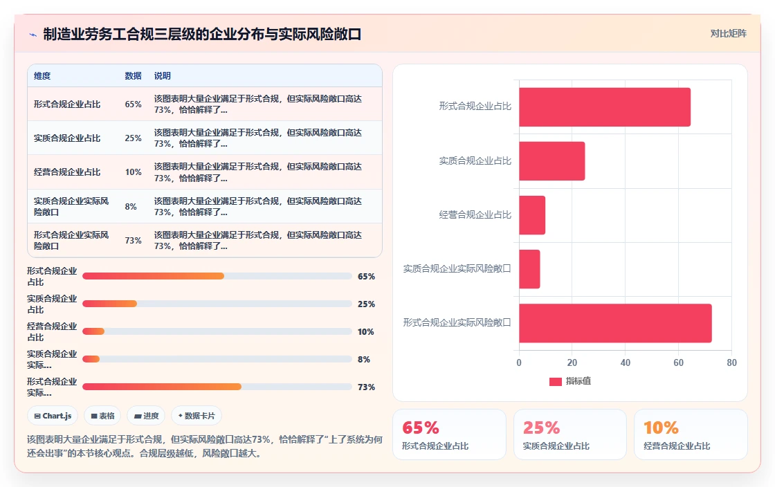 制造业劳务工管理人事系统怎么实现合规