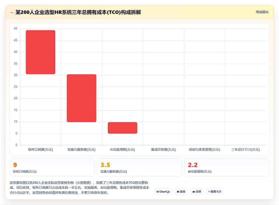 AI人力资源系统不同品牌对比