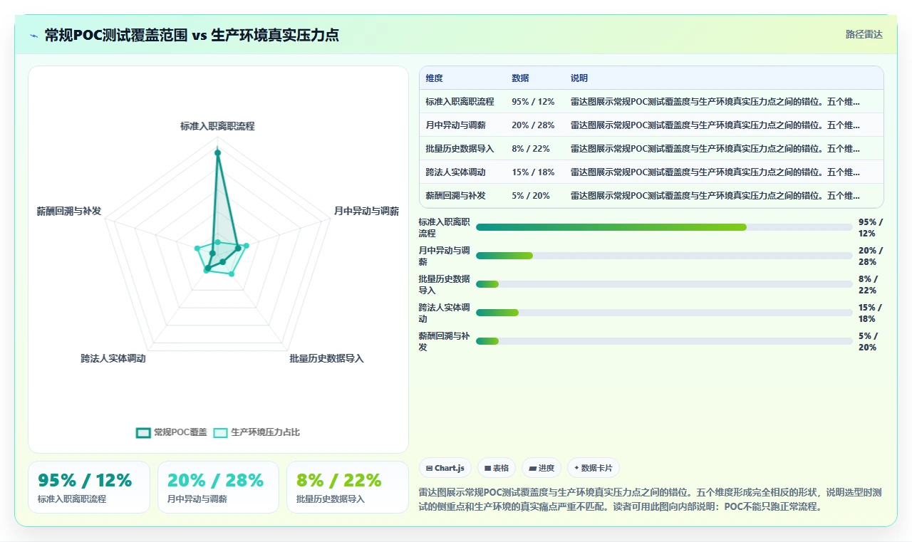 中大型企业AI人事系统选型指南
