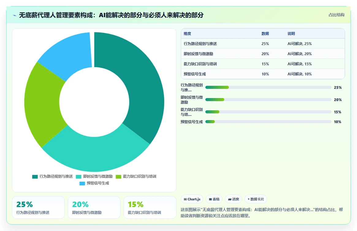保险代理人队伍AI人事系统无底薪人员管理方案