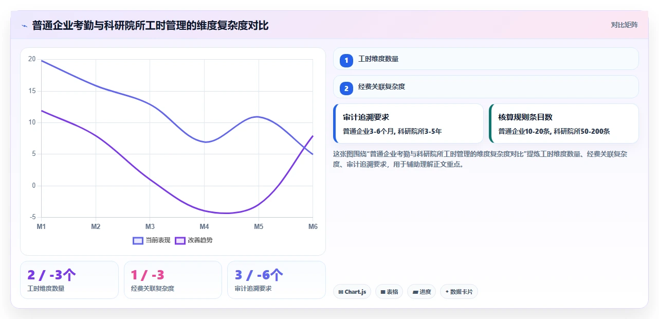 科研院所数字化人事系统科研项目工时填报自动化