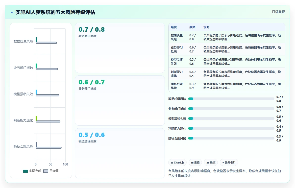 物流行业企业如何应用AI人资系统人力成本测算
