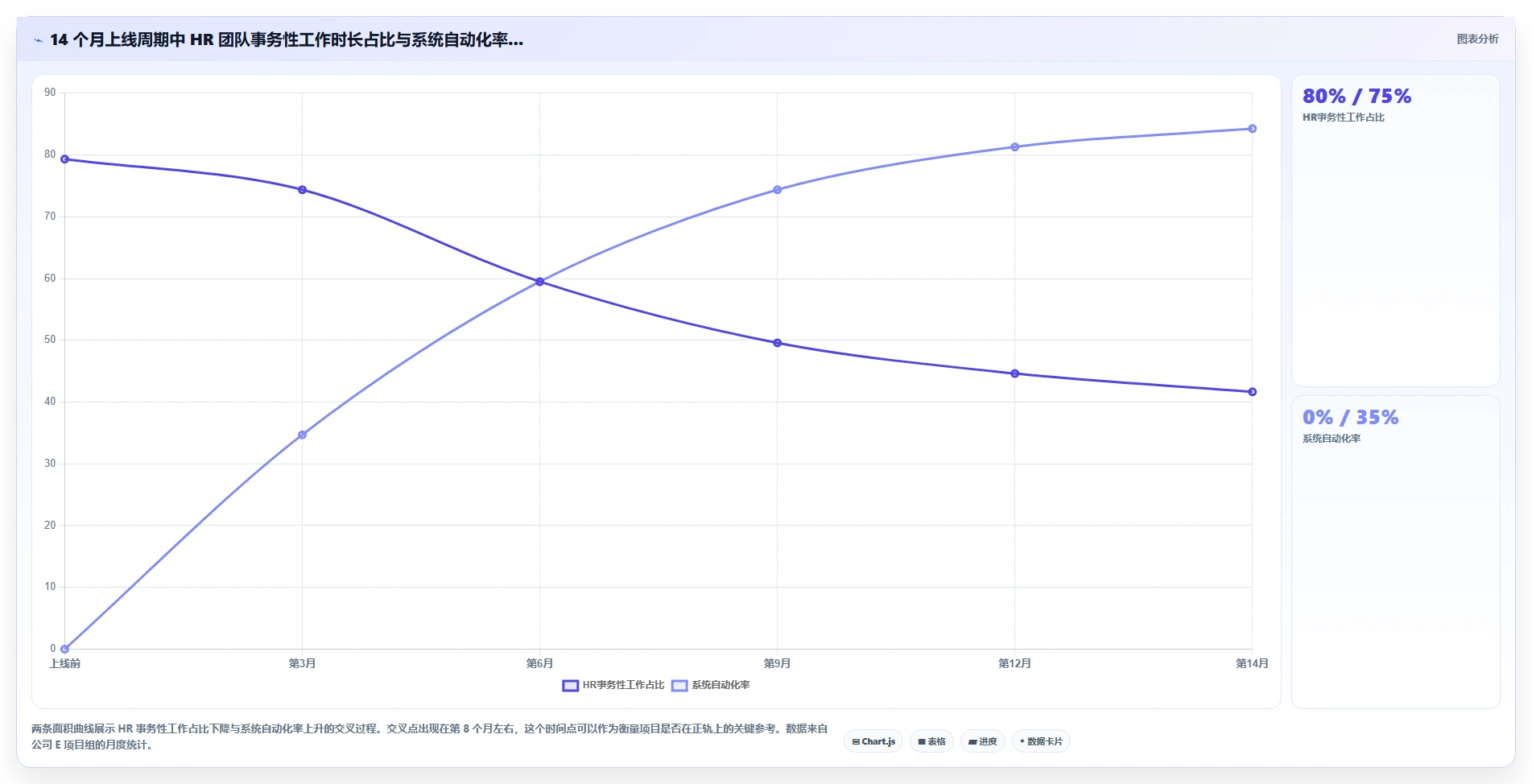 AI人事系统在互联网企业的应用价值评估