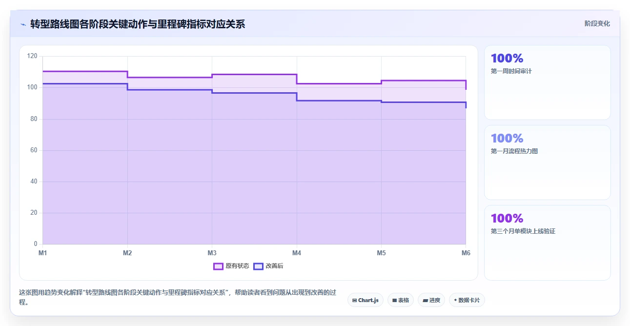 AI人事系统助力HR从事务型转向战略型方案