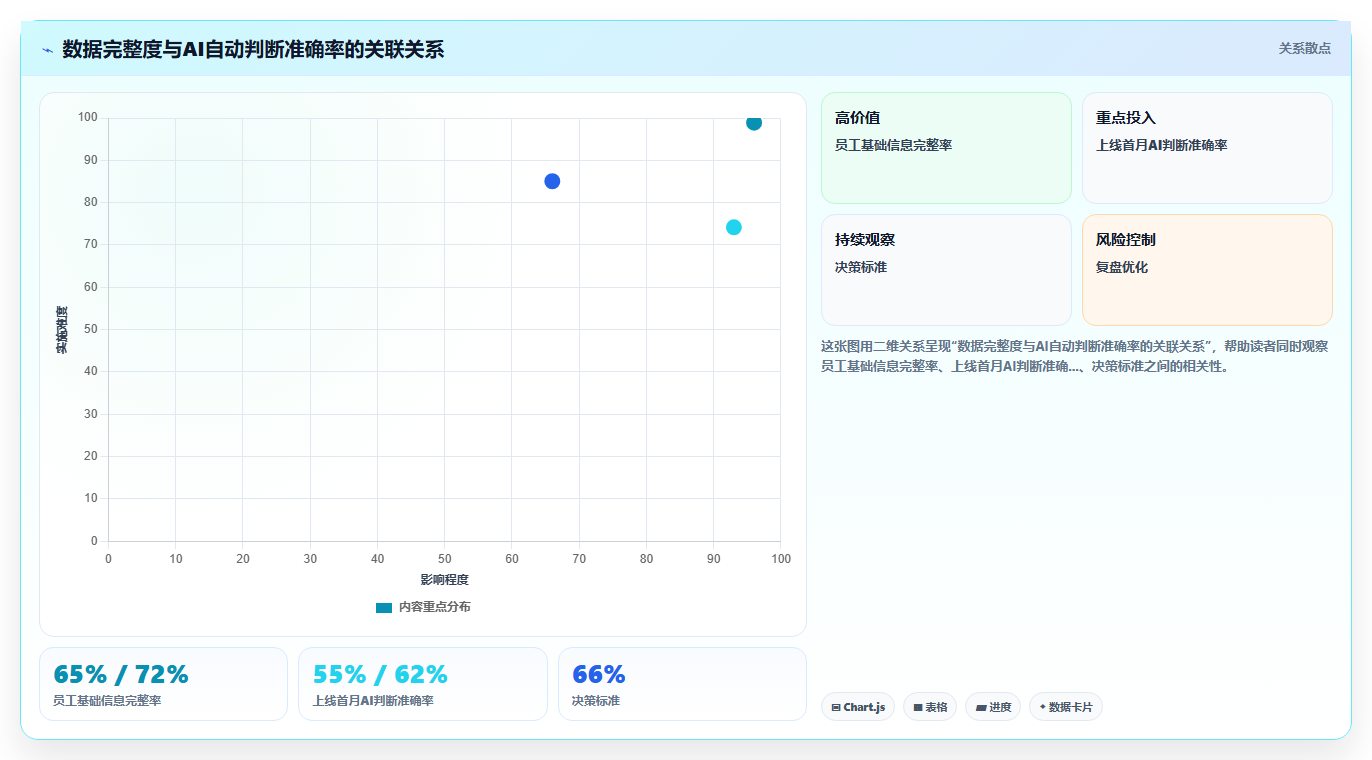 AI人事系统优化跨系统流程自动化流程
