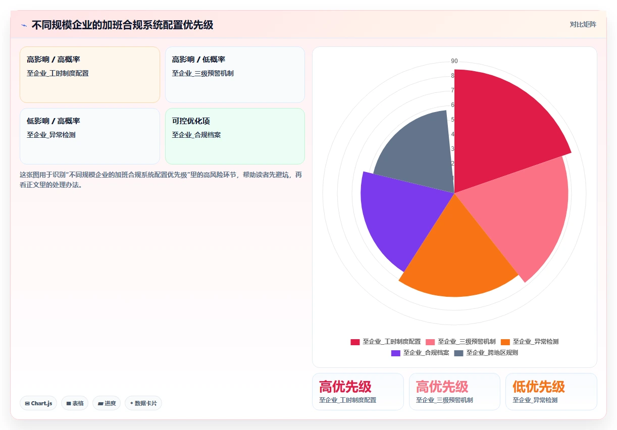 AI人事系统如何实现加班合规性自动校验