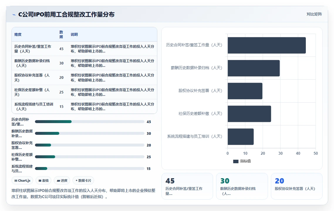 如何通过智能人事系统降低用工风险