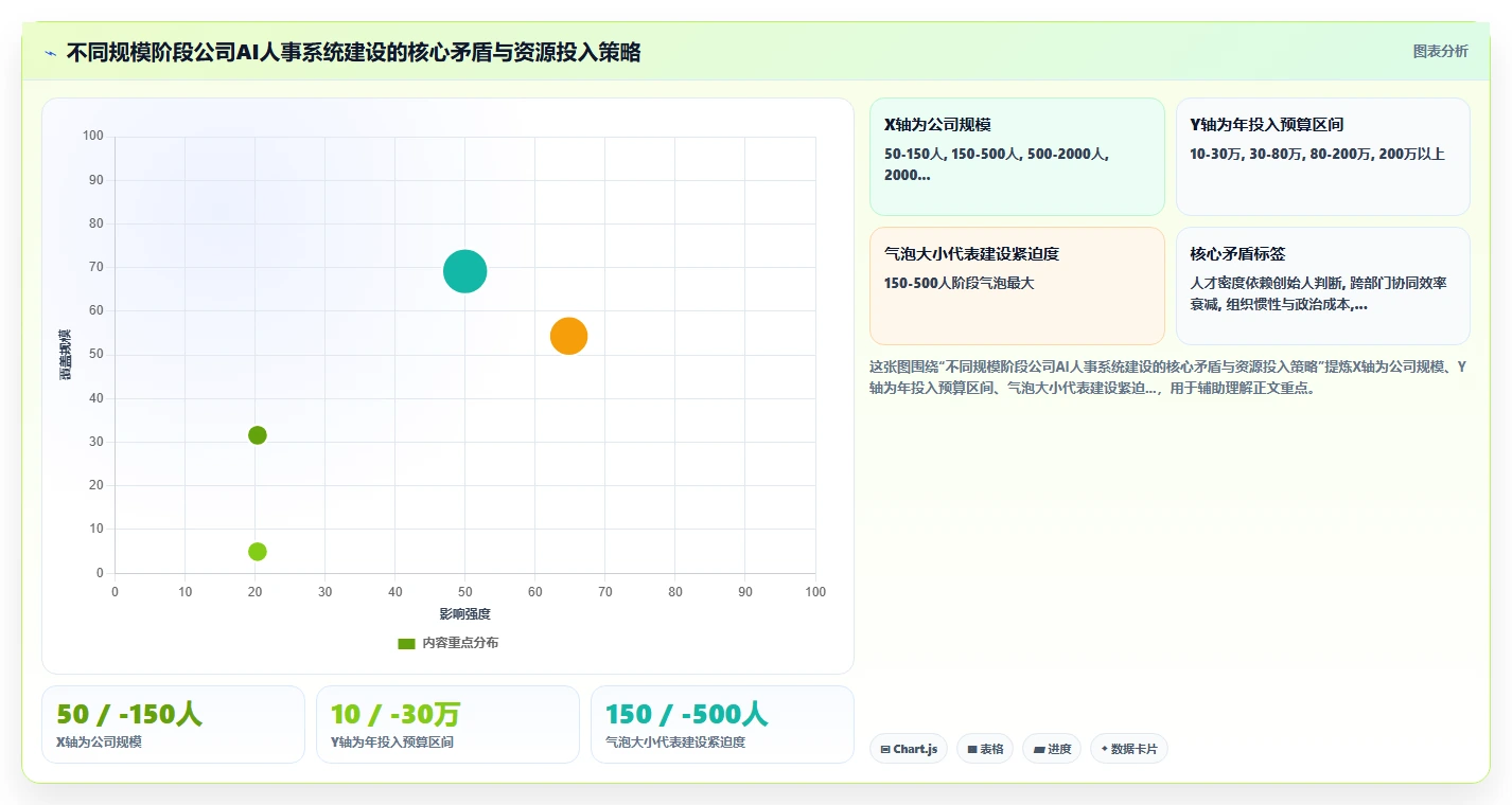 如何利用AI人事系统优化组织架构