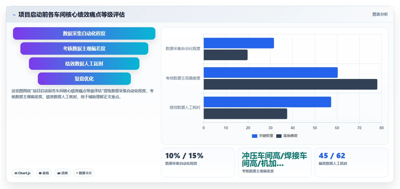 制造业企业如何实施AI人事系统AI绩效专员
