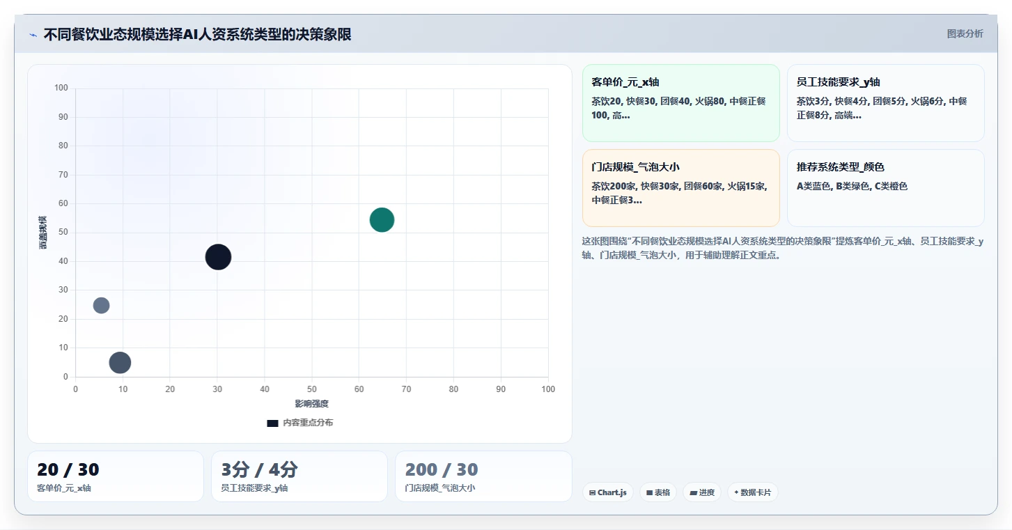 AI人资系统在餐饮行业的应用价值对比