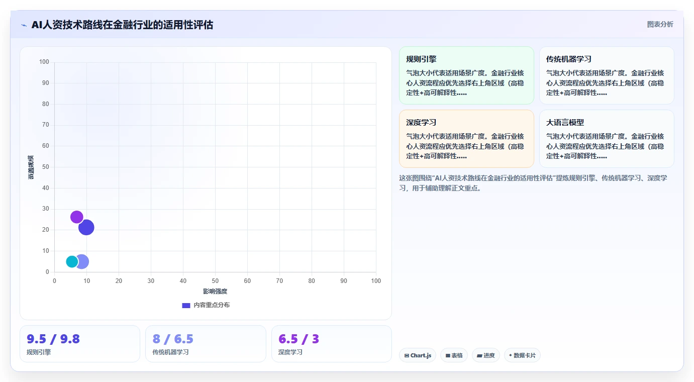 AI人资系统在金融行业行业的数字化转型