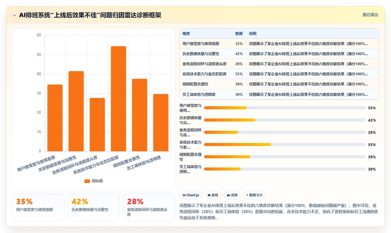 零售行业企业如何应用AI人事系统AI智能排班