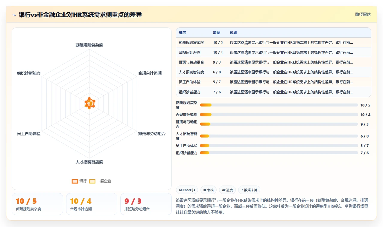 智能HR系统在金融行业的应用价值对比