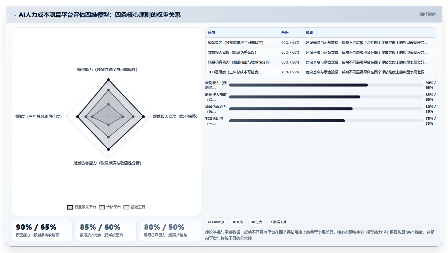 AI人事系统人力成本测算平台的选购标准