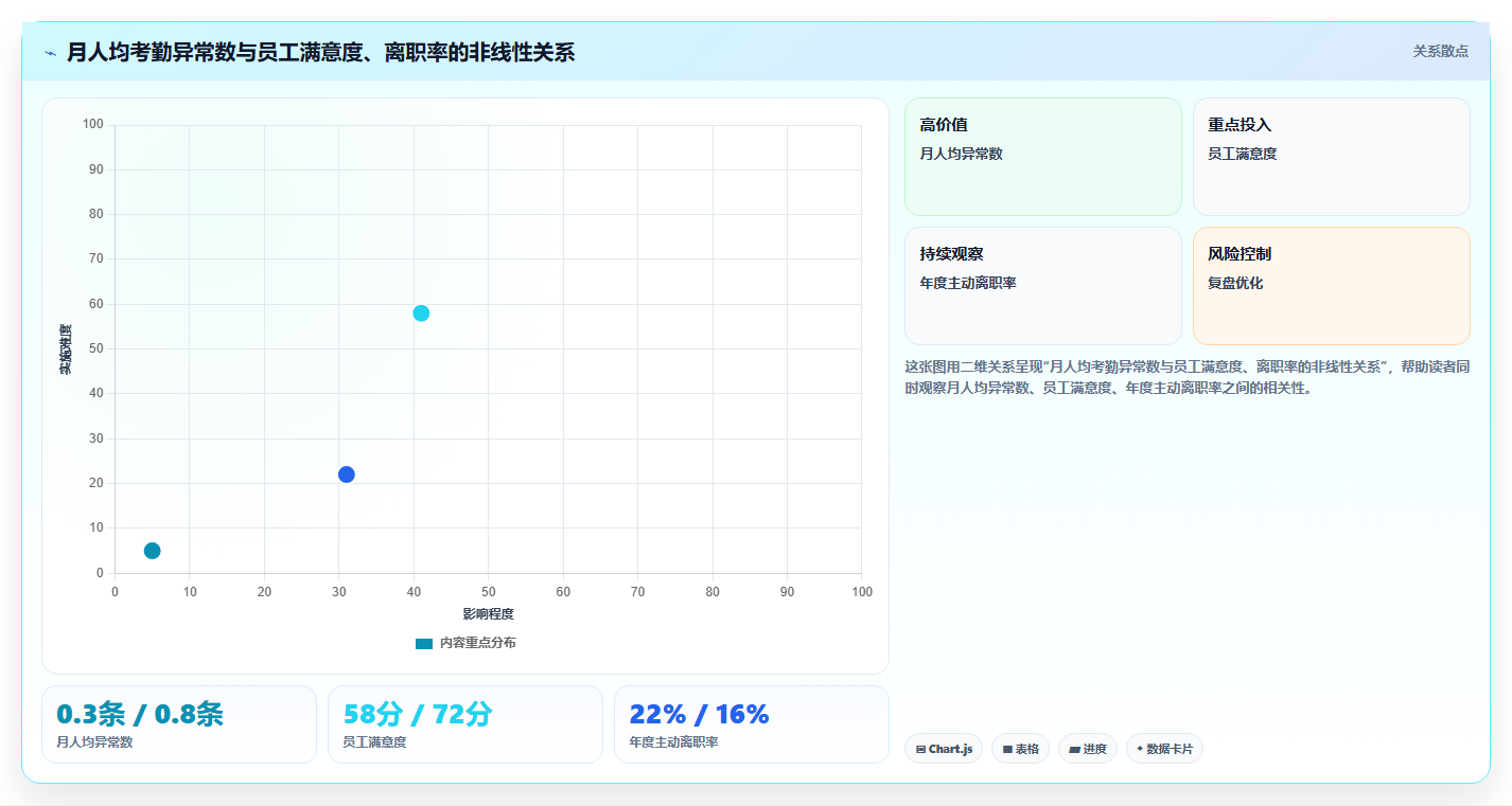 AI人事系统如何解决考勤异常处理繁琐