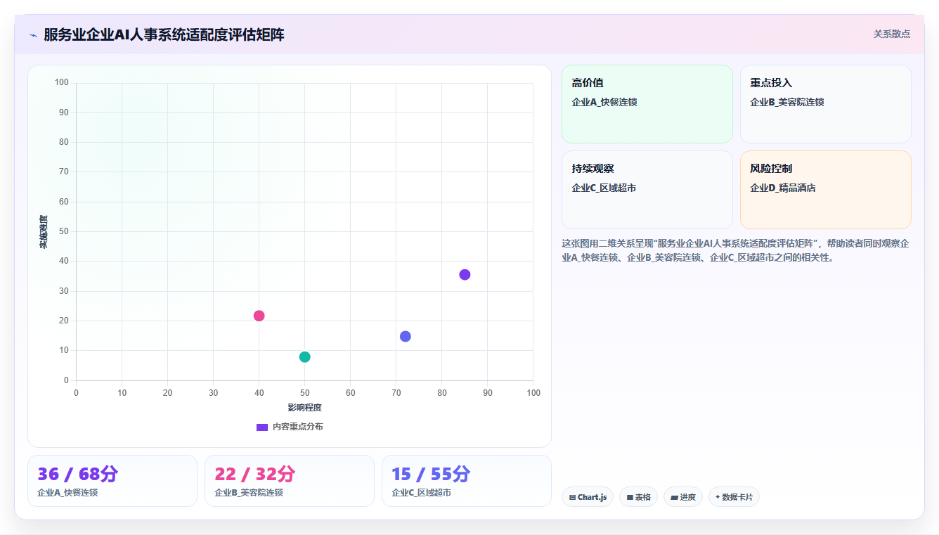 AI人事系统在服务行业怎么应用