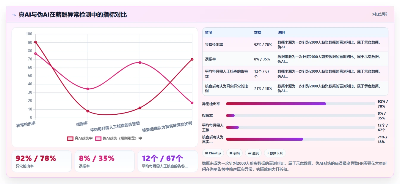 AI人事系统在集团公司的智能化转型案例