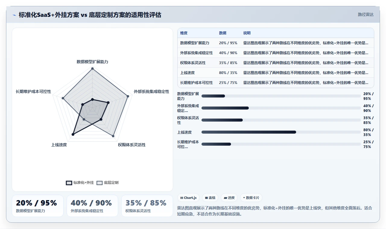 AI人事系统在服务业的定制开发