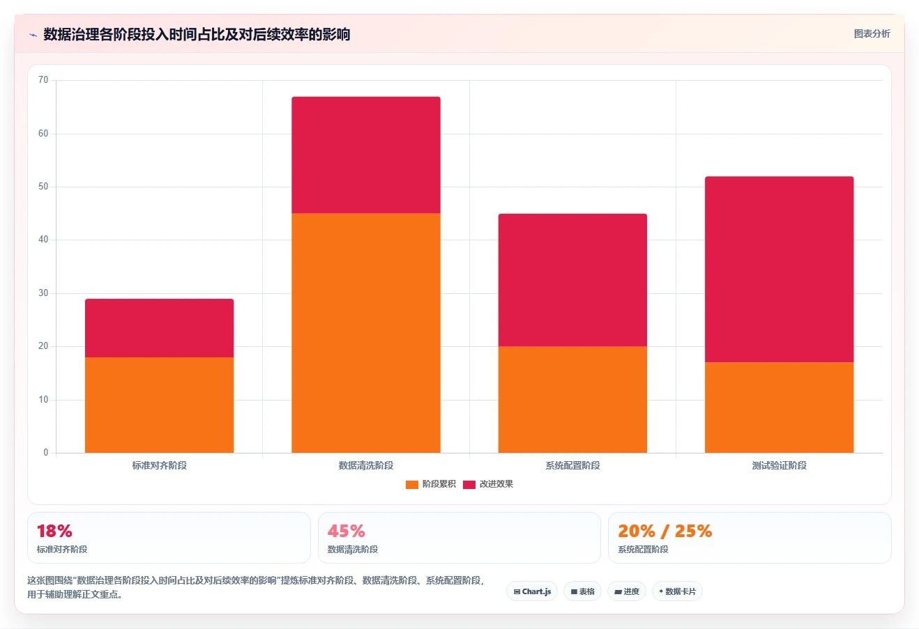 AI人事系统与社保系统的数据治理方案