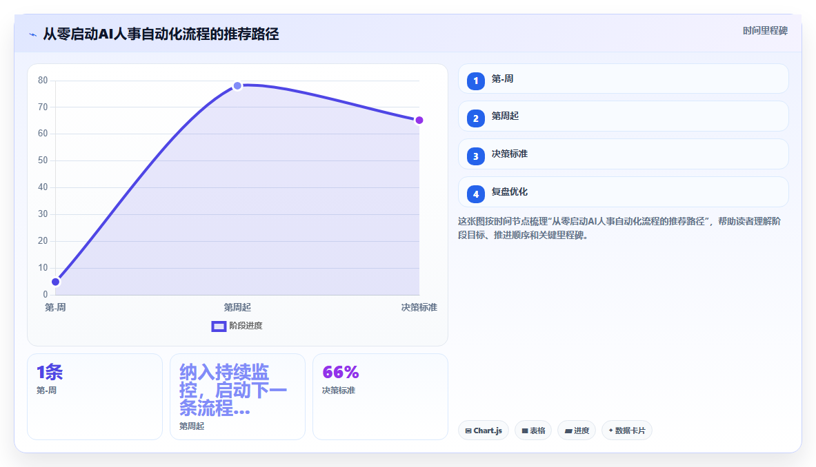 AI人事系统自动化流程设计最佳实践