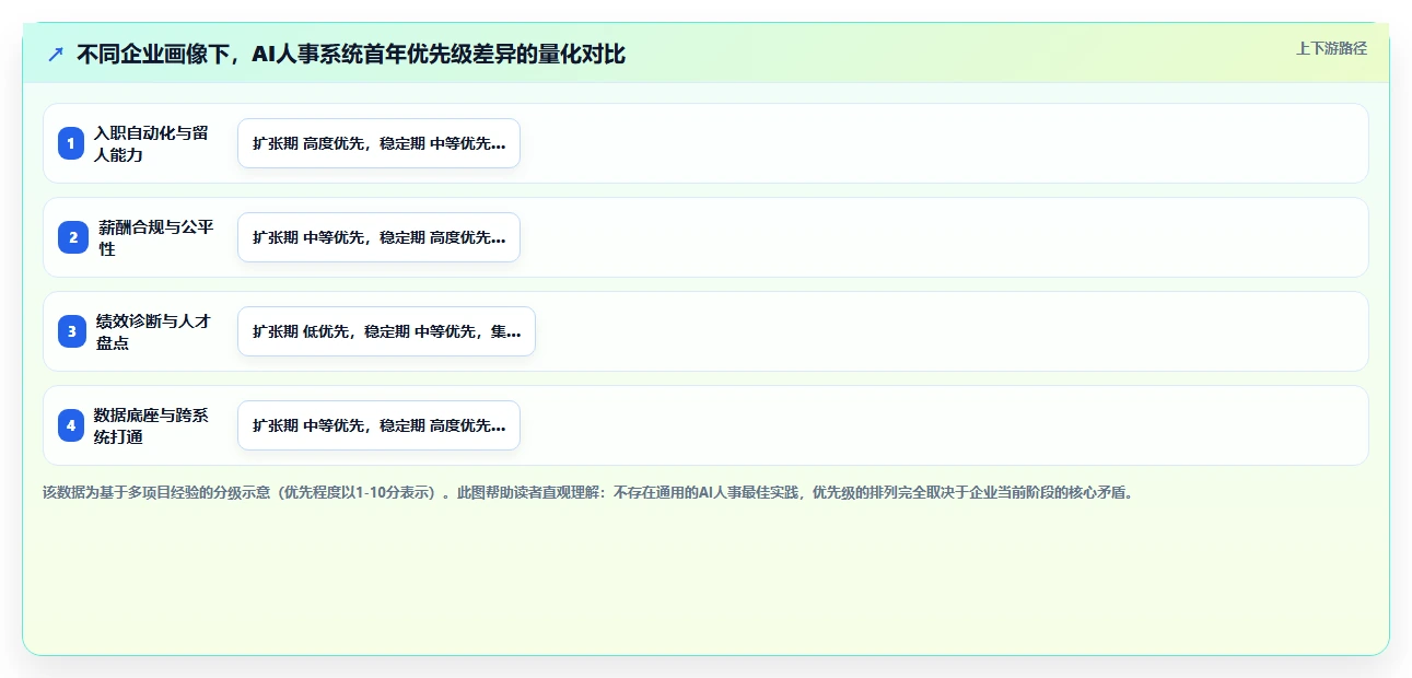 AI人事系统的优势