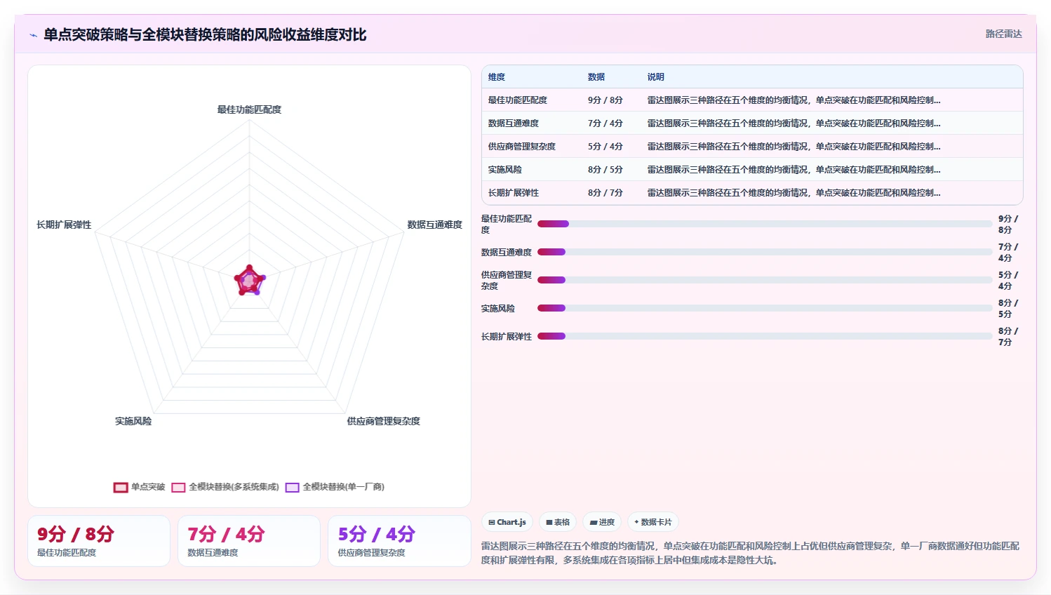 AI人事系统选型指南