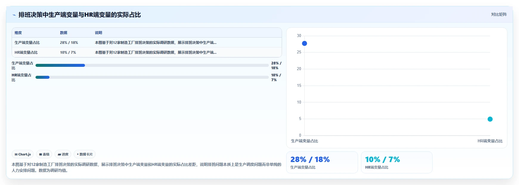 制造工厂考勤与AI智能排班一体化方案