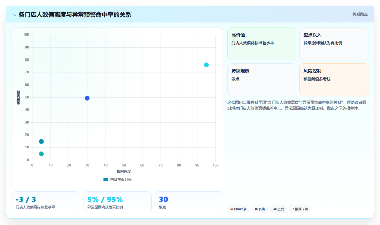 多门店企业如何使用AI人事系统提升竞争力