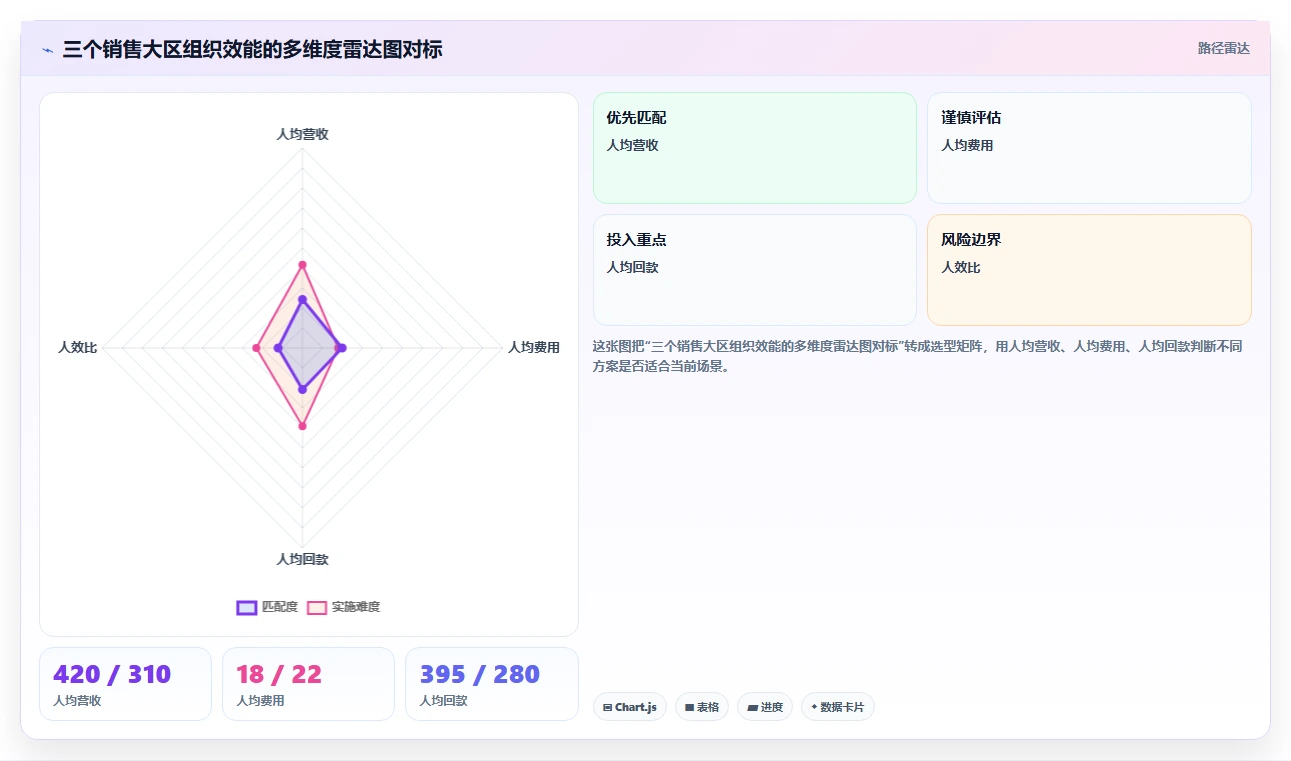 AI人事系统里的BI分析报表如何辅助人力决策