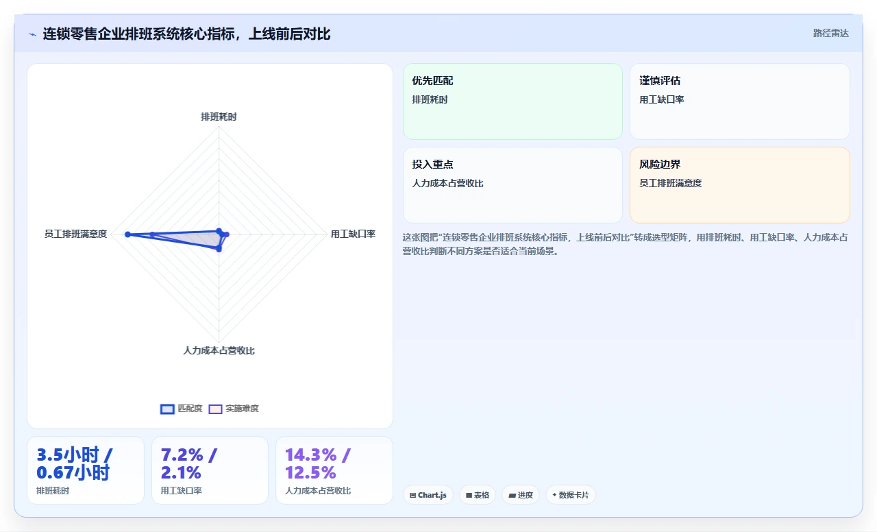 帮助HR从事务中解放的AI人事系统推荐