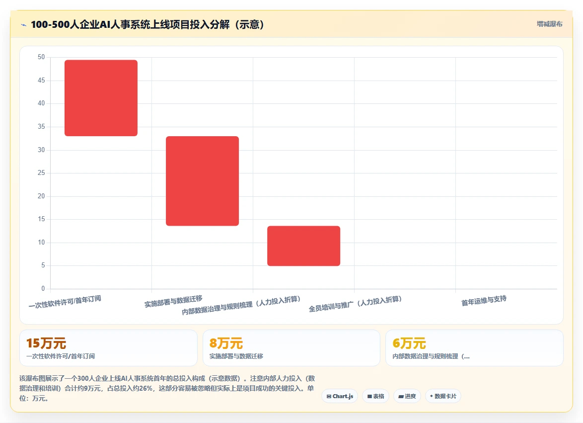 AI人事系统与传统方式对比