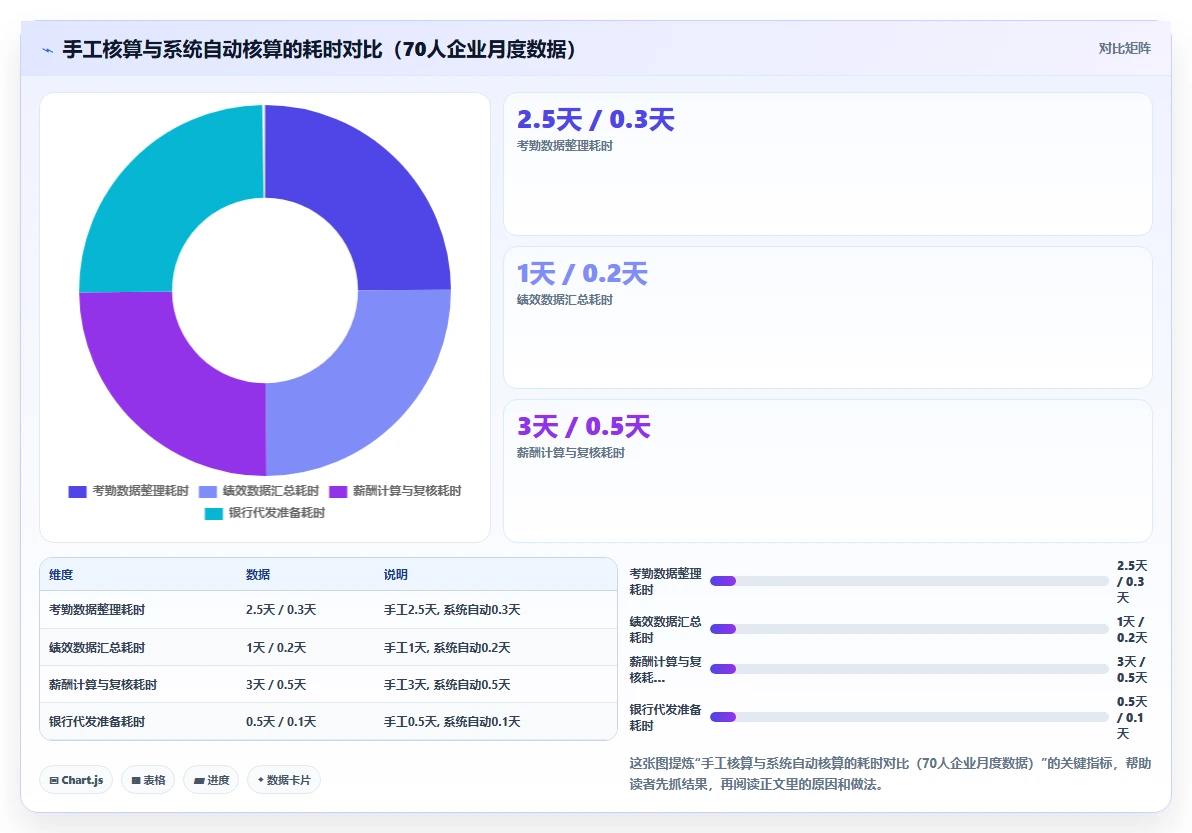中小企业高性价比智能人事系统推荐