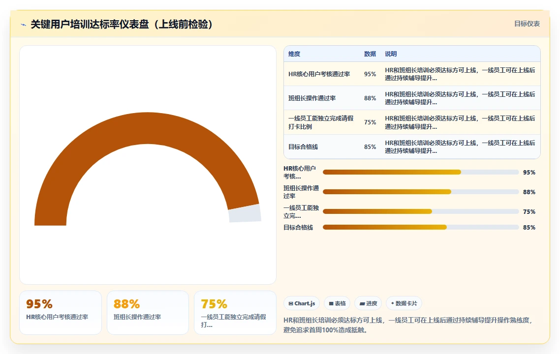 制造企业人事系统好不好实施